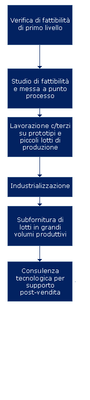 lavorazioni laser